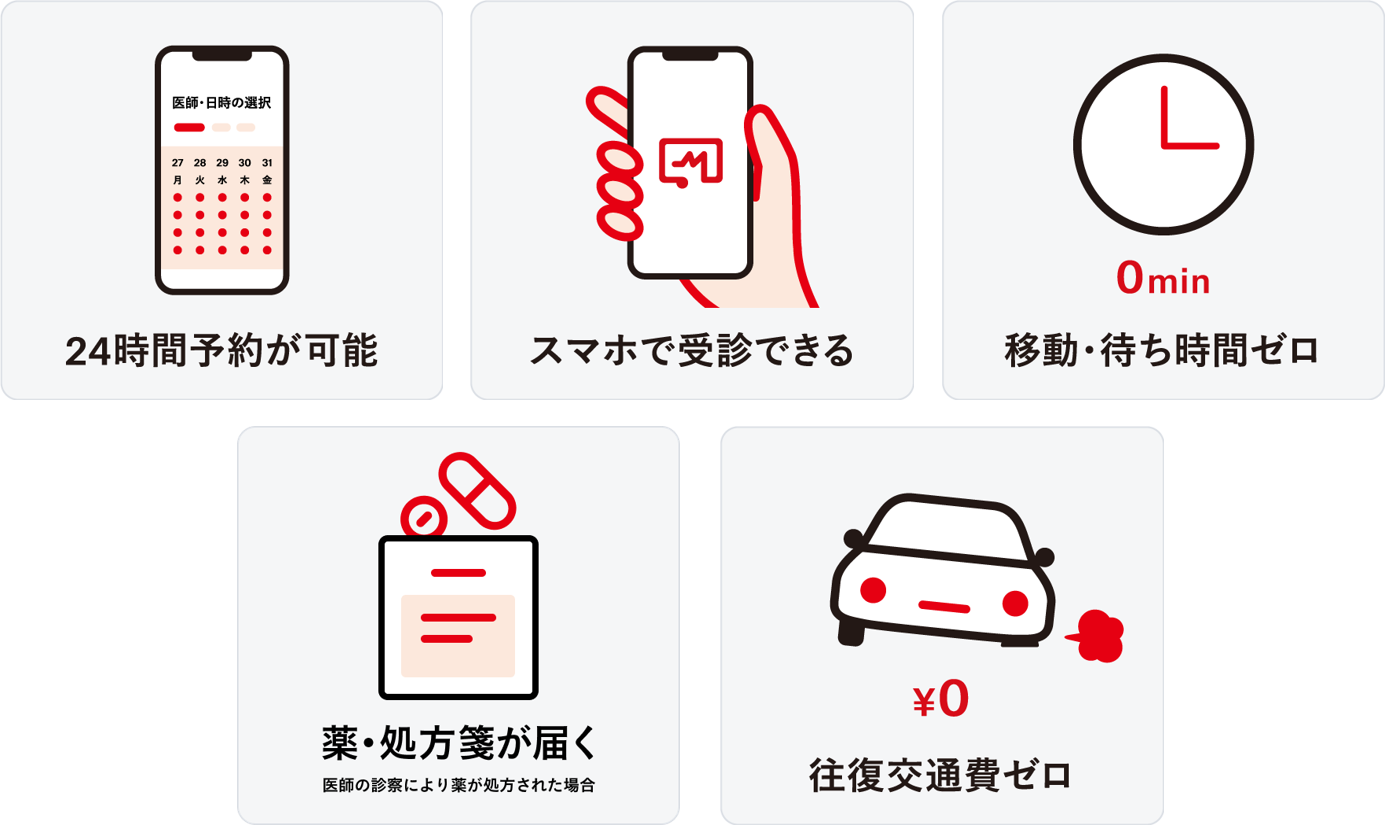 24時間予約が可能 / スマホで受診できる / 移動・待ち時間ゼロ / 処方箋が届く(医師の診察により薬が処方された場合) / 往復交通費ゼロ