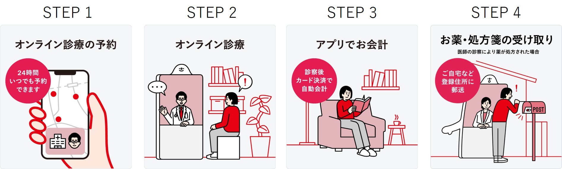 STEP1 オンライン診療の予約 / STEP2 オンライン診療 / STEP3 アプリでお会計 / STEP4 お薬・処方箋の受け取り(医師の診察により薬が処方された場合)